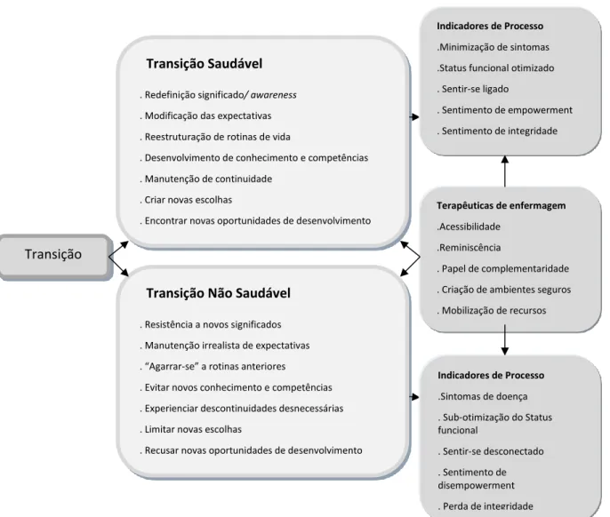 A Teoria Do Autocuidado De Orem Conceptualiza O Do Autocuidado Na