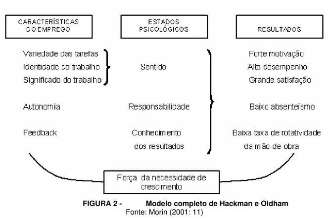 As idéias de Hackman e Oldham - A visão do trabalho em autorizadores de um  plano de saúde