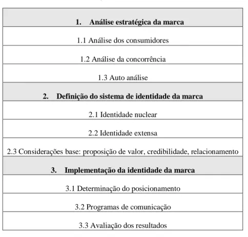 Modelo de David A Aaker - Modelos de construção do valor da marca